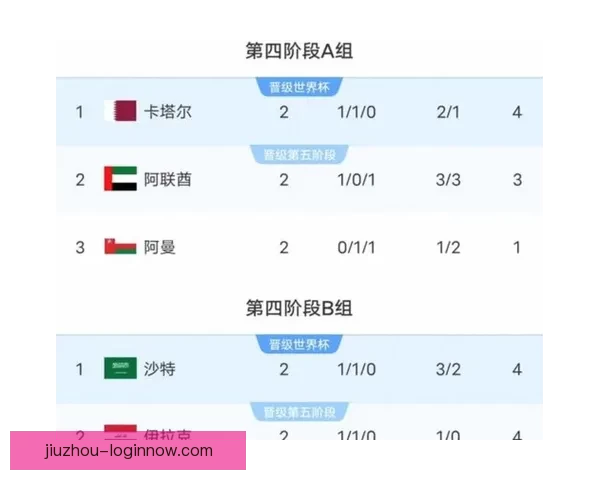 世界杯竞猜预测分析：深度解读各队实力对比与赛程趋势