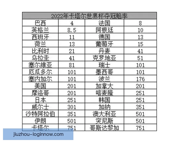 世界杯竞猜赔率平台助你精准预测赛事胜负赢取丰厚奖金